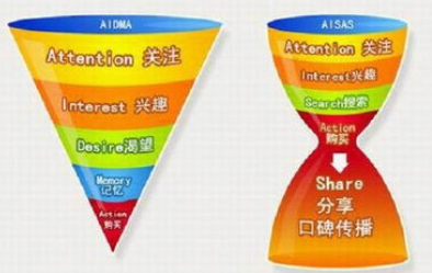 提高品牌知名度的方法有哪些?