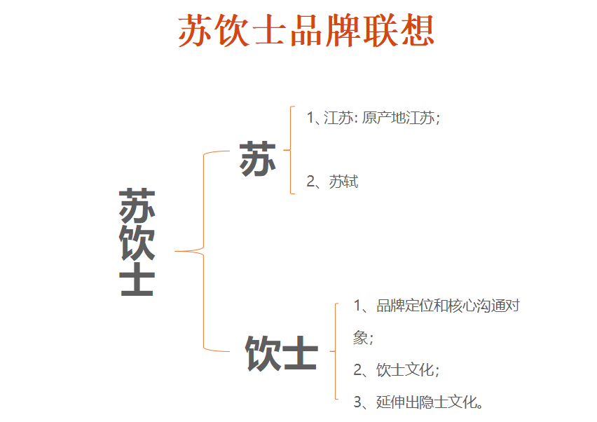 1661761301853898.png 品牌聯想.png