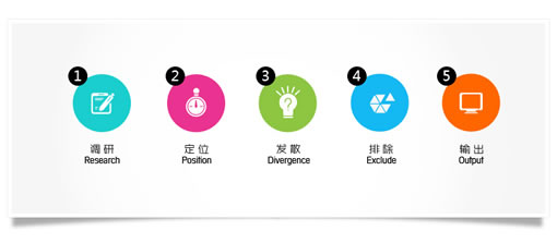 品牌形象設計公司