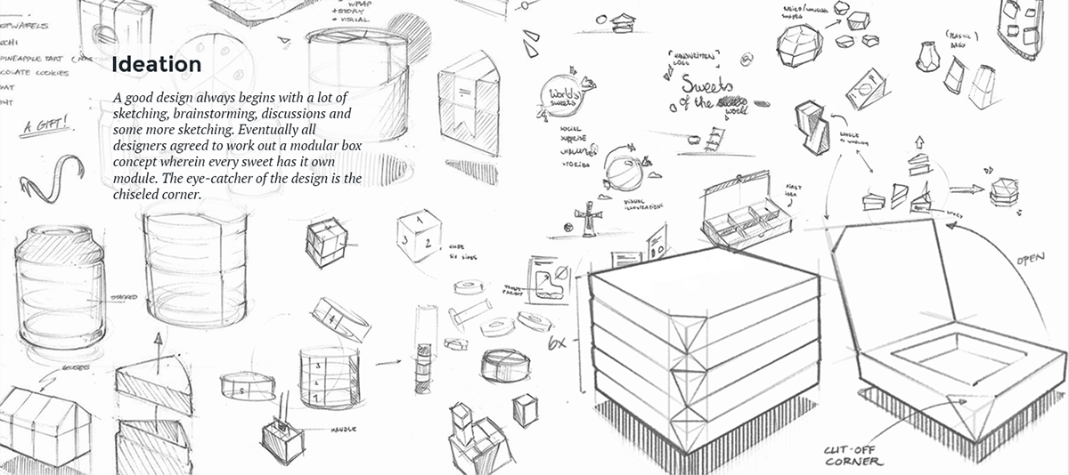 “Sweet of the World”,全球糖果食品包裝設計
