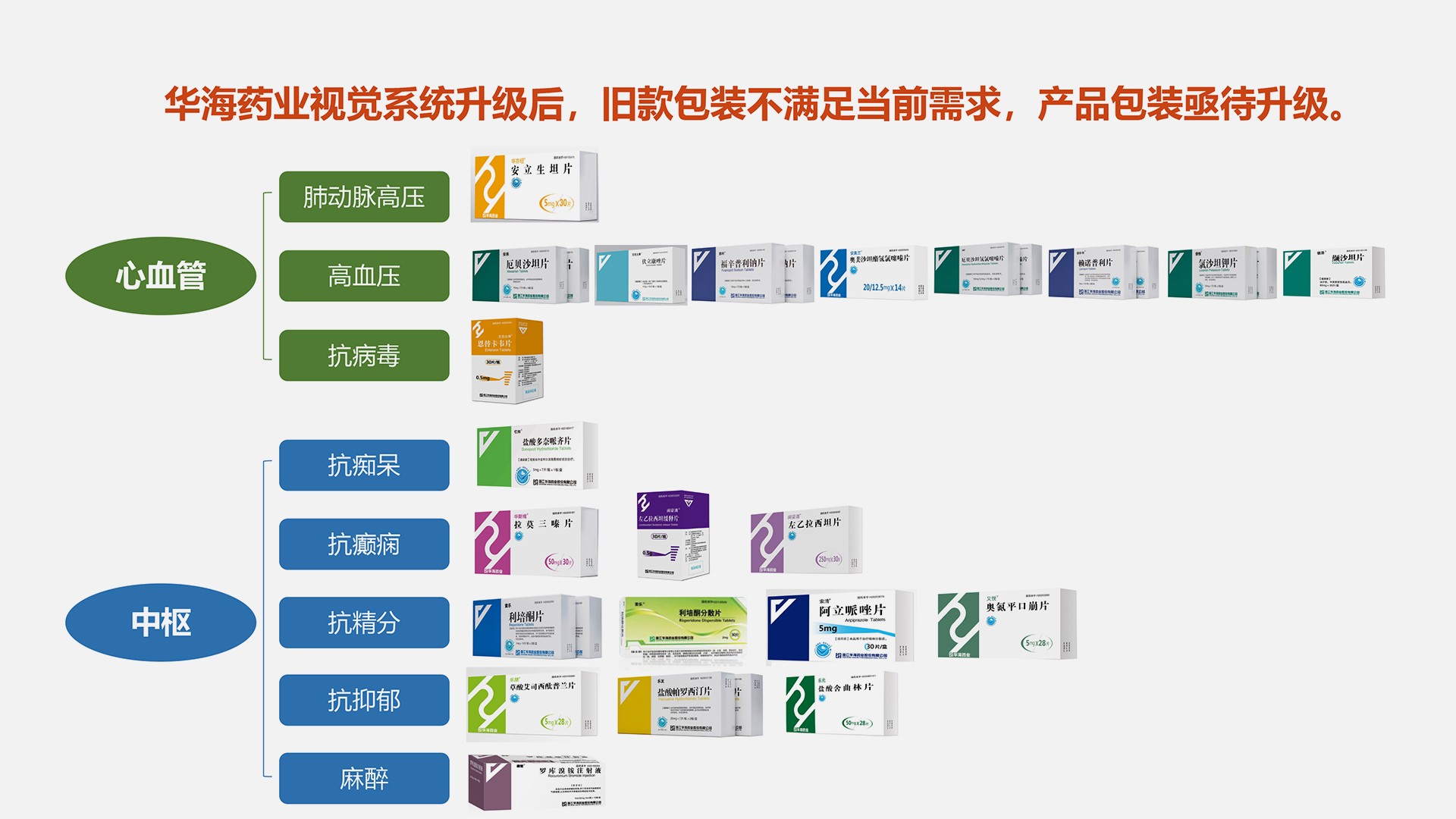 1684479626666322.jpg 00華海藥業系列.jpg